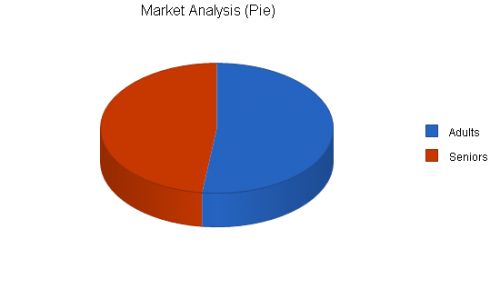 2 Nov 2011  Dental Practice Owners: 8 Simple Steps to Preparing a Business Plan for 2012. I   am very pleased say our business has more than doubled 