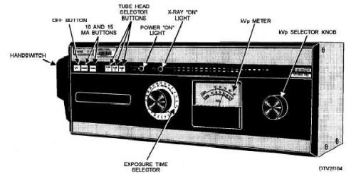 Control Panel, Attached to wall plate; contains the microcomputer, time display   and control switches  X-ray Machines | Click on thumbnails to see larger   images 