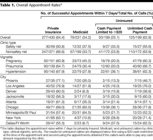 zocdoc dentist medicaid