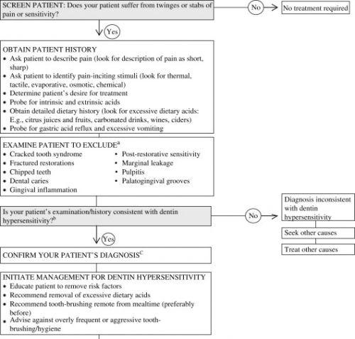 dopt=Abstract 9) Dental Clinics of North America 47(2003), "Current and future   role of fluoride in nutrition," by Warren & Levy, 225-243 More evidence that infant 