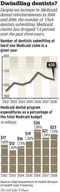 SLC, UT 84114. 1-800-662-9651  Remember to take your CHIP dental. ID card   to each  Please take your current Medicaid card to all appointments.