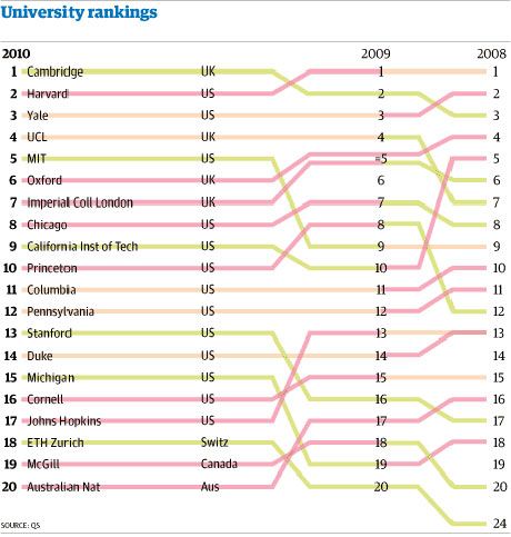 times higher education dentistry ranking