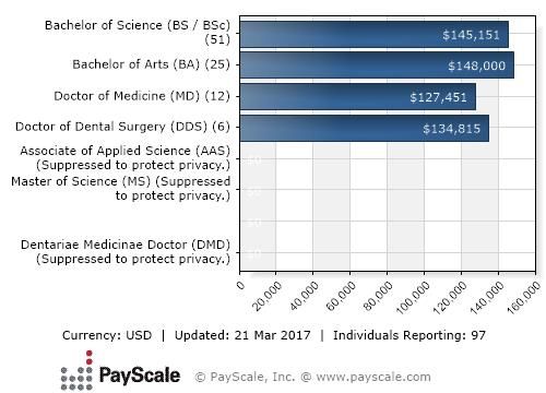 Dental jobs in india for BDS & MDS.dentistry vacancies,dentist employment &   careers.  Salary Based On Experience and Other Skills. email Your Resume to: 