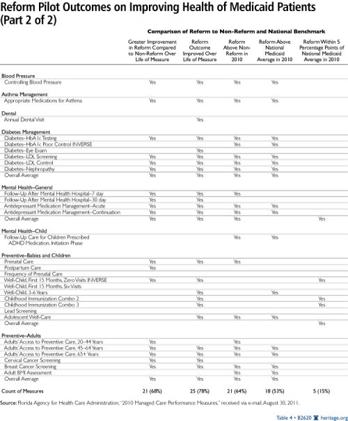 20 Feb 2012  There are few options for low-income D.C. residents.  Some have problems   finding dentists who accept Medicaid. . is the leading public radio station for   NPR news and information in the greater Washington, D.C., area.