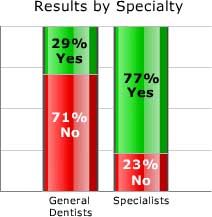 Dental care in Jacksonville, FL area. I.M. Sulzbacher Dental Clinic - Jacksonville.   Jacksonville, FL - 32202-2847  care who do not otherwise qualify through   Medicaid or Shands Jacksonville.  No charge for services - donations accepted.