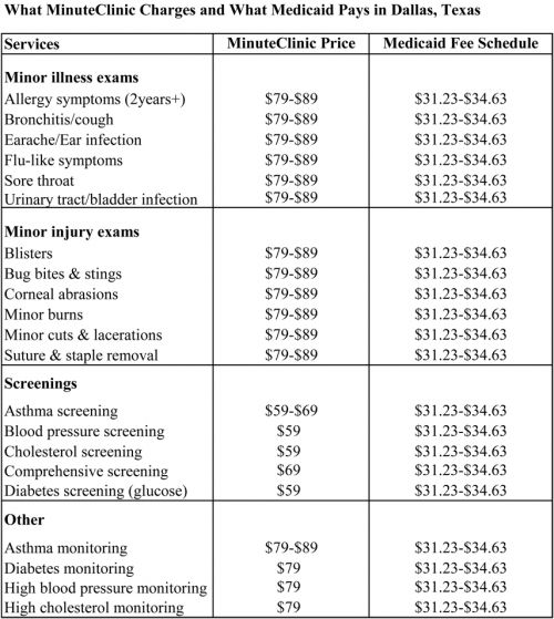 This fee schedule is intended to be used by a variety of provider types and    Provider Procedures Manual and relevant issues of the Texas Medicaid Bulletin.   .. 1/1/2011. -2.00. $37.44. 4/1/2009. W. THSTEPS. DENTAL/ORTHO. DONTIA 